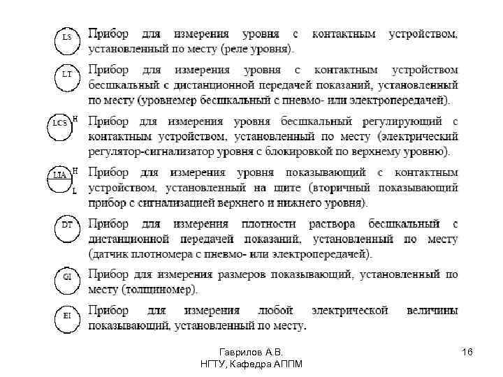 Гаврилов А. В. НГТУ, Кафедра АППМ 16 