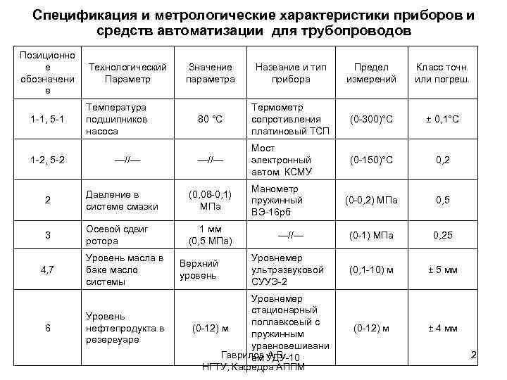 Характеристики Фото Приборов