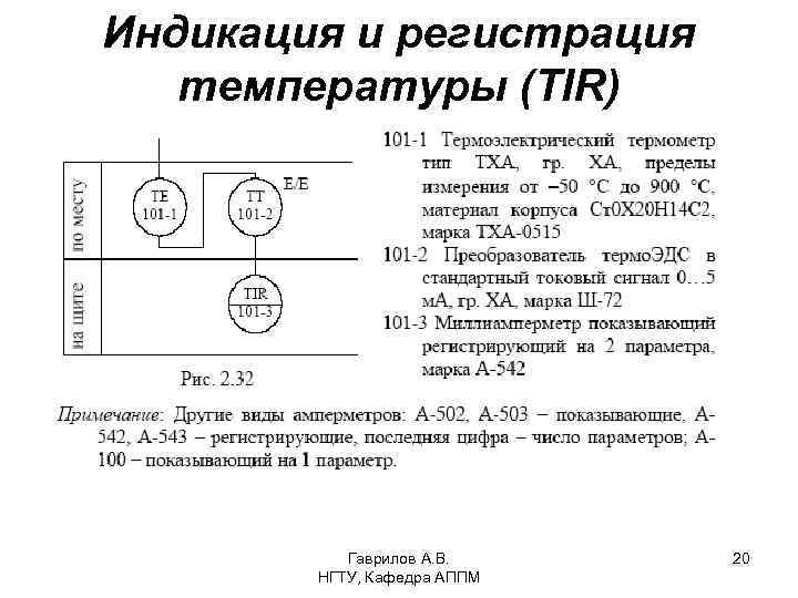 Индикация и регистрация температуры (TIR) Гаврилов А. В. НГТУ, Кафедра АППМ 20 