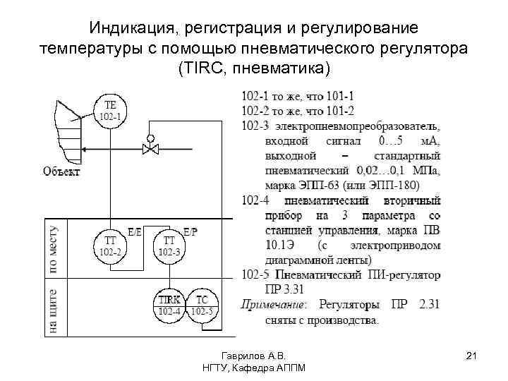 Индикация, регистрация и регулирование температуры с помощью пневматического регулятора (TIRС, пневматика) Гаврилов А. В.