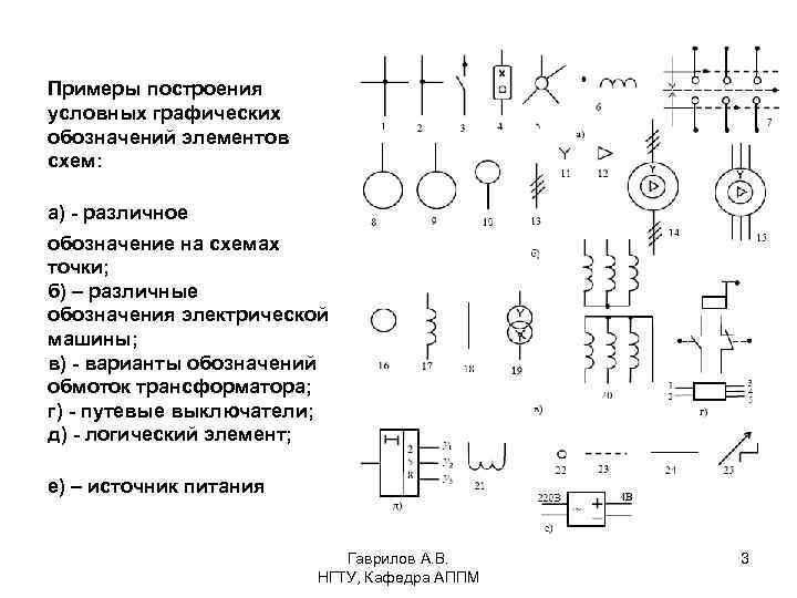 Примеры построения условных графических обозначений элементов схем: а) - различное обозначение на схемах точки;