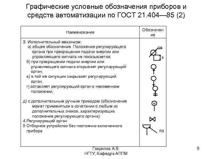 Графические условные обозначения приборов и средств автоматизации по ГОСТ 21. 404— 85 (2) Наименование