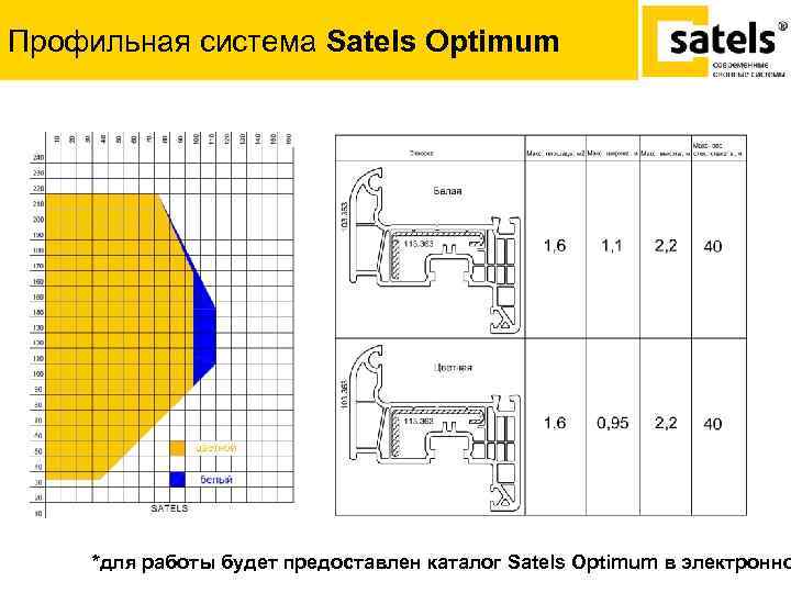 Профильная система Satels Optimum *для работы будет предоставлен каталог Satels Optimum в электронно 