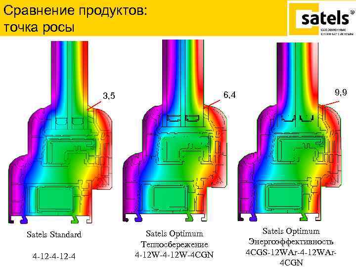 Сравнение продуктов: Продукт Satels точка росы 3, 5 6, 4 3, 5 Satels Standard
