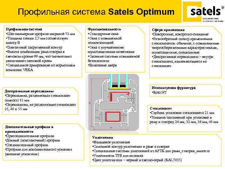 Профильная система Satels Optimum Профильная система • Шестикамерные профили шириной 72 мм • Толщина