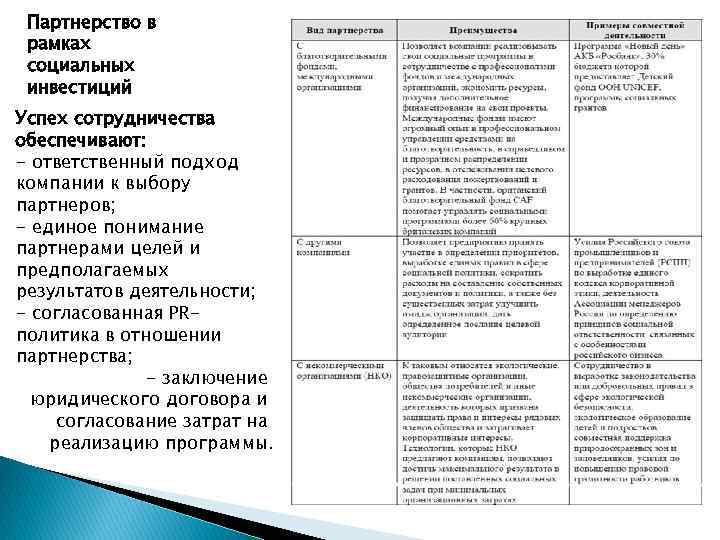 Корпоративная политика компании образец