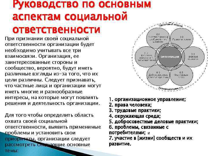 Руководство по основным аспектам социальной ответственности При признании своей социальной ответственности организации будет необходимо