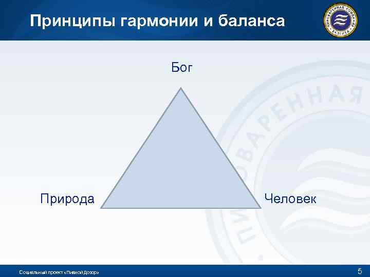 Принципы гармонии и баланса Бог Природа Социальный проект «Пивной Дозор» Человек 5 