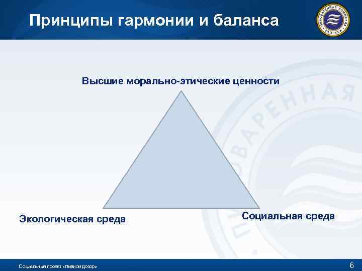 Принципы гармонии и баланса Высшие морально-этические ценности Экологическая среда Социальный проект «Пивной Дозор» Социальная