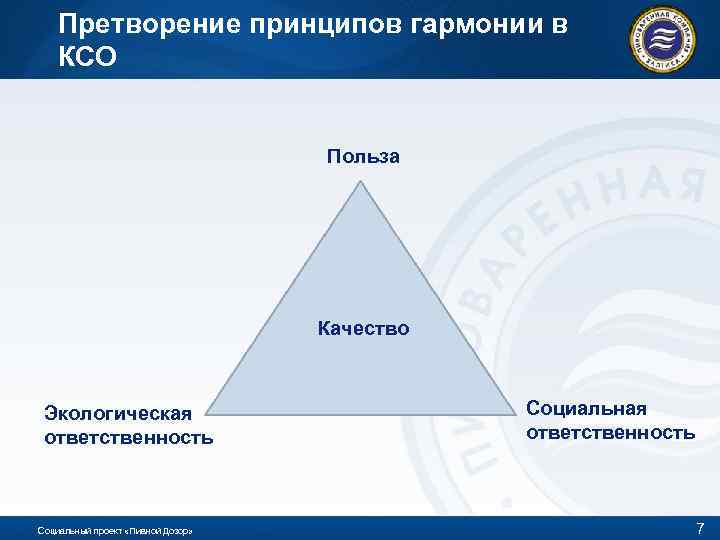 Претворение принципов гармонии в КСО Польза Качество Экологическая ответственность Социальный проект «Пивной Дозор» Социальная