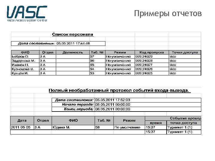 Примеры отчетов 