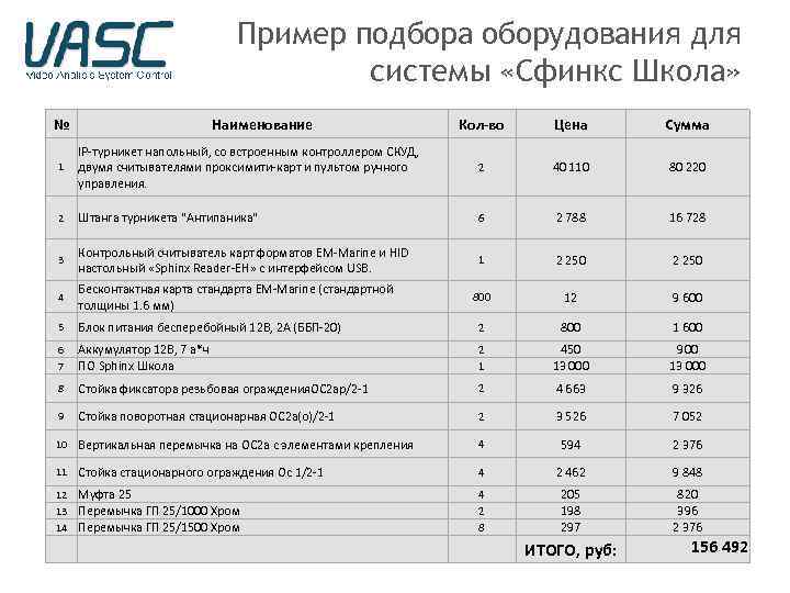 Пример подбора оборудования для системы «Сфинкс Школа» № Наименование Кол-во Цена Сумма 1 IP-турникет