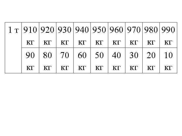 1 т 910 кг 920 кг 80 кг 930 кг 70 кг 940 кг