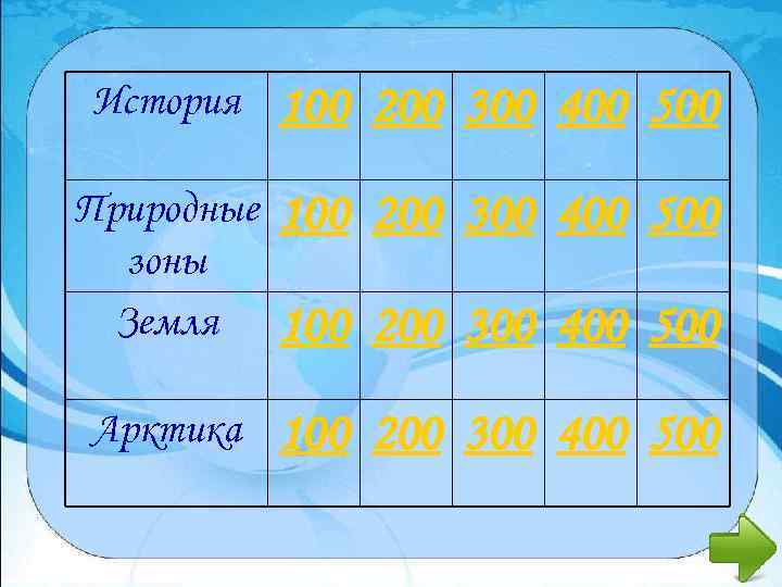 История 100 200 300 400 500 Природные зоны Земля 100 200 300 400 500