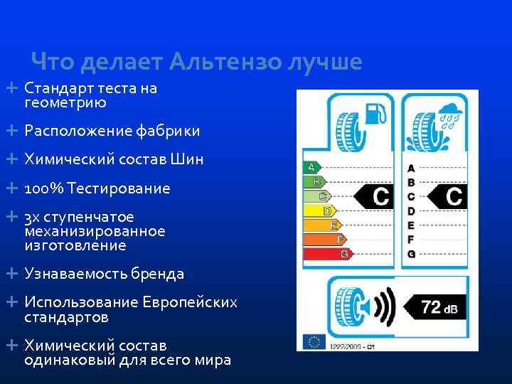 Что делает Альтензо лучше Стандарт теста на геометрию Расположение фабрики Химический состав Шин 100%