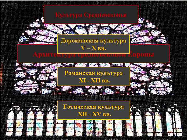 Культура Средневековья Дороманская культура V – Х вв. Архитектура средневековой Европы Романская культура ХI
