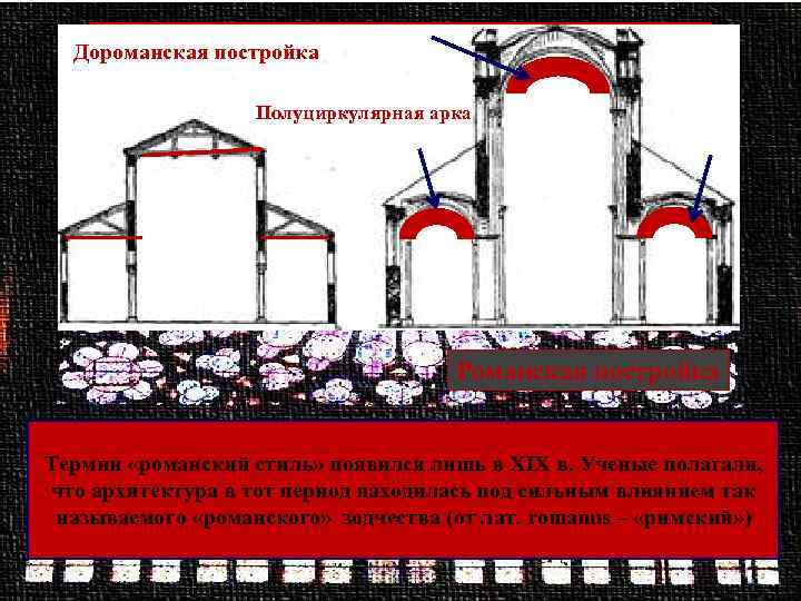 Дороманская постройка Романская архитектура Полуциркулярная арка Романская постройка Термин «романский стиль» появился лишь в