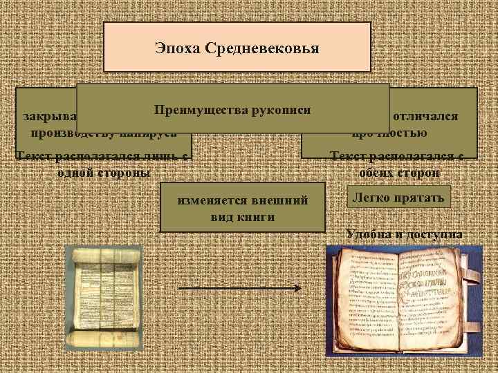 Эпоха Средневековья Преимущества рукописи папирус не отличался закрываются фабрики по производству папируса прочностью Текст