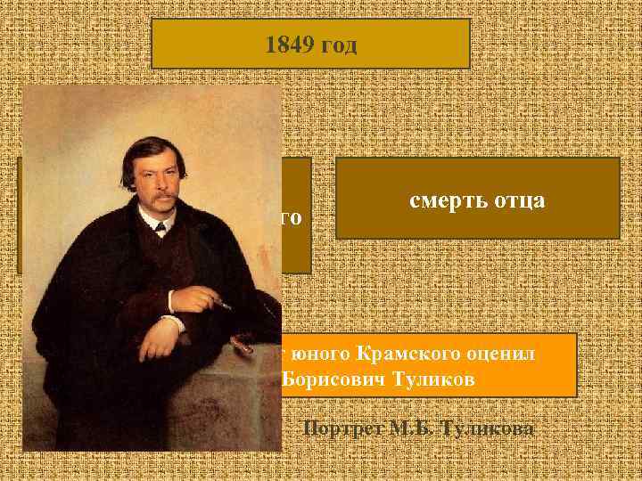 1849 год окончание Острогожского уездного училища смерть отца первым талант юного Крамского оценил Михаил