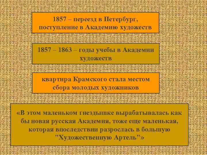 1857 – переезд в Петербург, поступление в Академию художеств 1857 – 1863 – годы