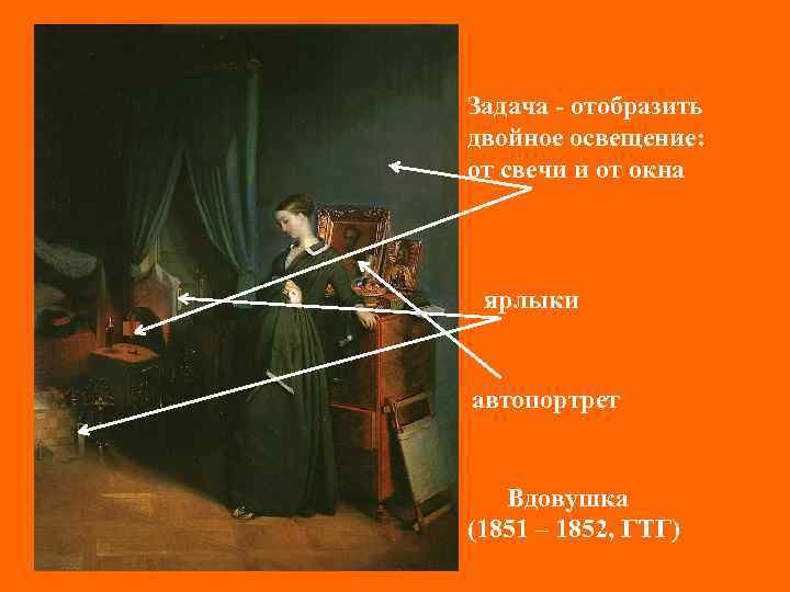 Задача - отобразить двойное освещение: от свечи и от окна ярлыки автопортрет Вдовушка (1851