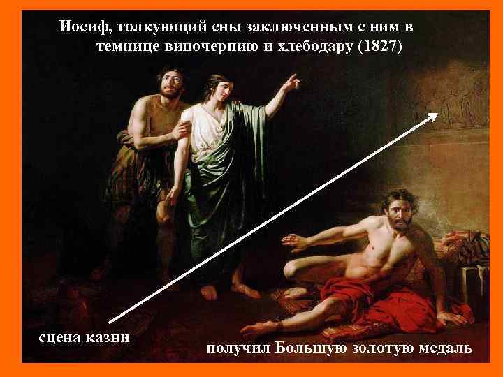Иосиф, толкующий сны заключенным с ним в темнице виночерпию и хлебодару (1827) сцена казни