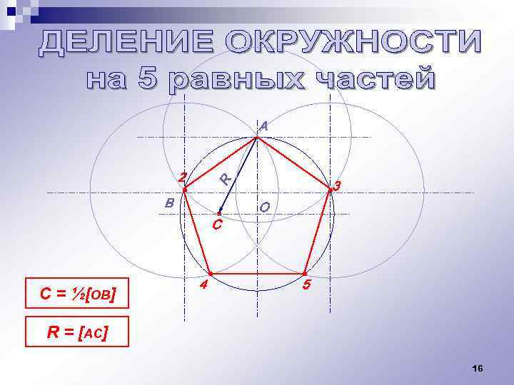 A B C = ½[OB] • 3 R 2 • • C 4 •