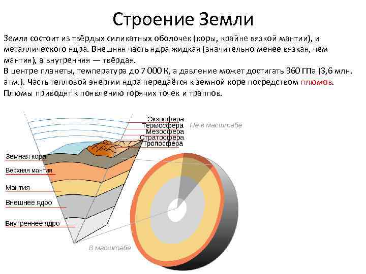 Нарисовать строение земли 5 класс