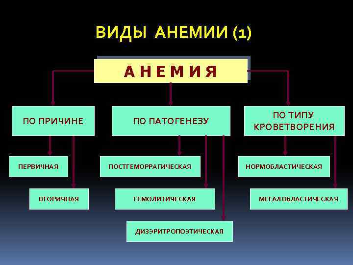 Анемии патофизиология презентация