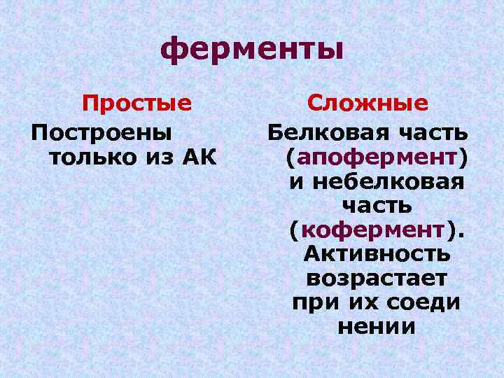 ферменты Простые Построены только из АК Сложные Белковая часть (апофермент) и небелковая часть (кофермент).