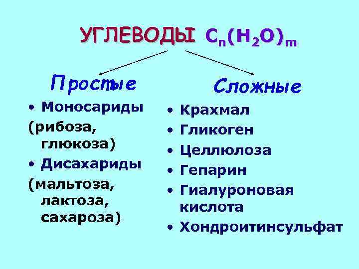 УГЛЕВОДЫ Cn(H 2 O)m Простые • Моносариды (рибоза, глюкоза) • Дисахариды (мальтоза, лактоза, сахароза)