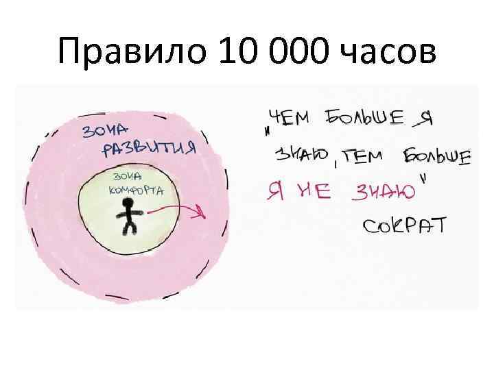 Правило 10 000 часов 