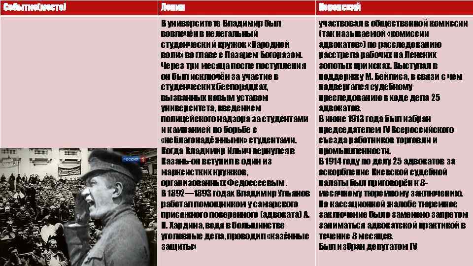 Событие(место) Ленин Керенский В университете Владимир был вовлечён в нелегальный студенческий кружок «Народной воли»