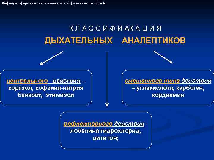 Презентация по фармакологии клинической фармакологии