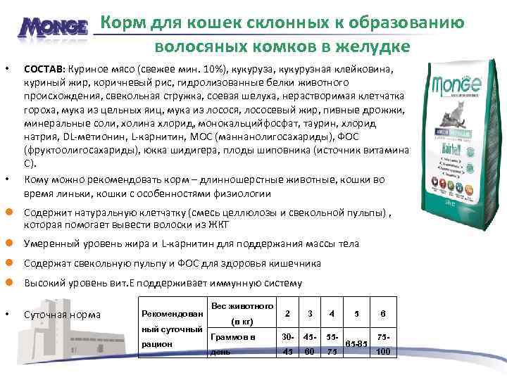 Корм для кошек склонных к образованию волосяных комков в желудке • • СОСТАВ: Куриное