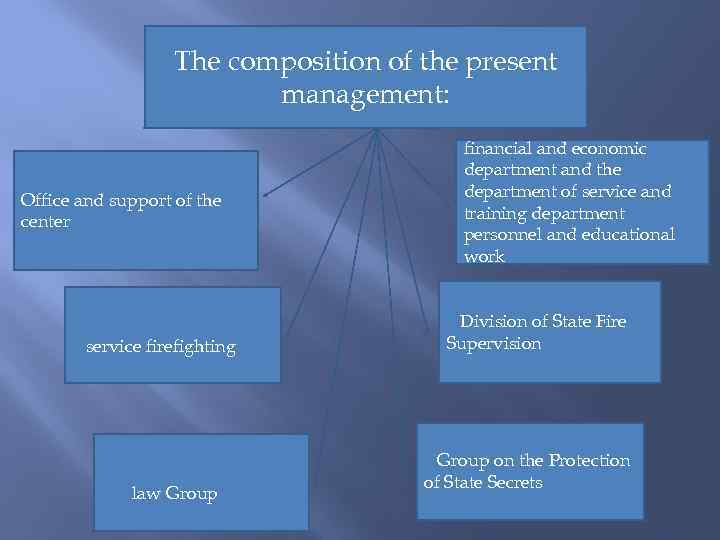 The composition of the present management: Office and support of the center service firefighting
