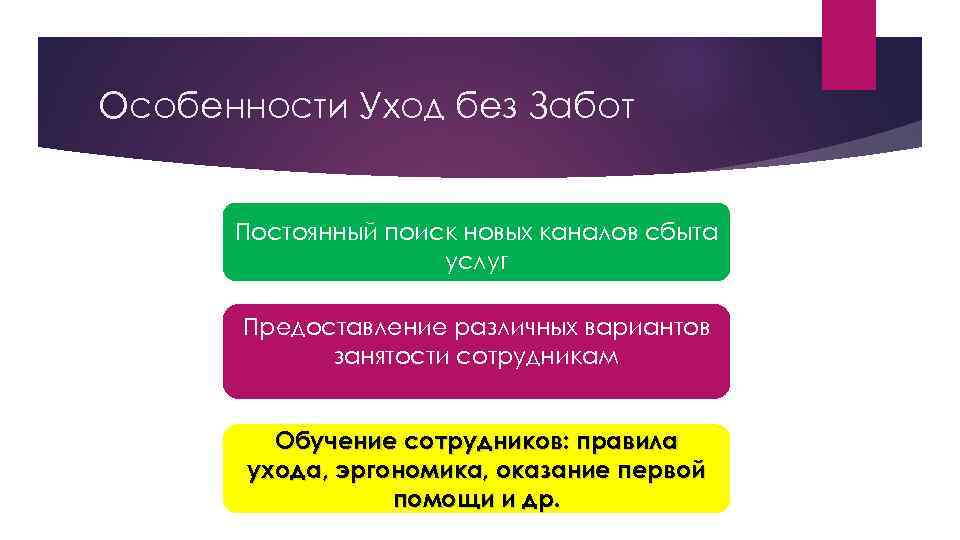 Особенности Уход без Забот Постоянный поиск новых каналов сбыта услуг Предоставление различных вариантов занятости