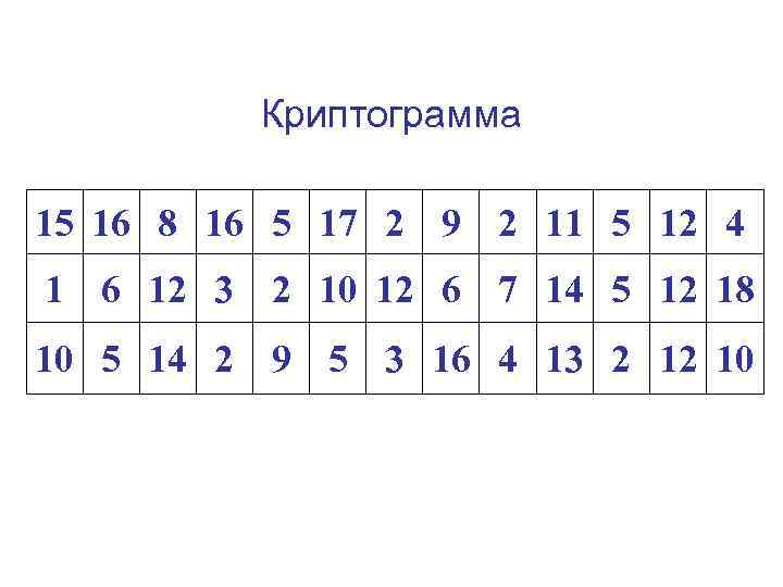 Криптограмма 15 16 8 16 5 17 2 9 2 11 5 12 4