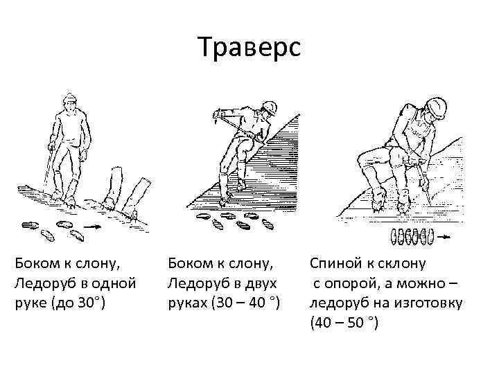 Траверс Боком к слону, Ледоруб в одной руке (до 30°) Боком к слону, Ледоруб