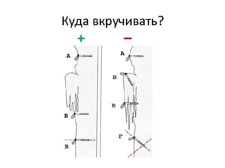 Куда вкручивать? + – 