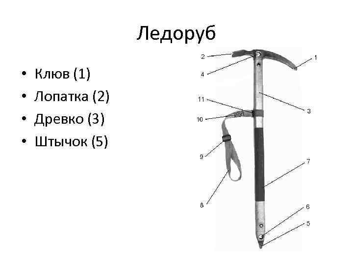 Ледоруб • • Клюв (1) Лопатка (2) Древко (3) Штычок (5) 