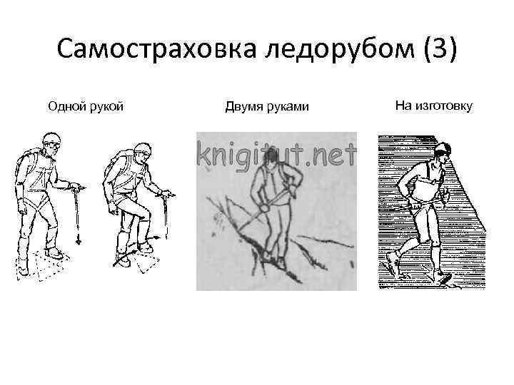 Самостраховка ледорубом (3) Одной рукой Двумя руками На изготовку 