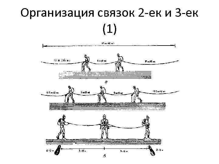 Организация связок 2 -ек и 3 -ек (1) 