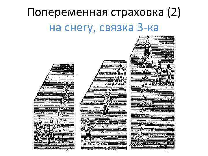 Попеременная страховка (2) на снегу, связка 3 -ка 