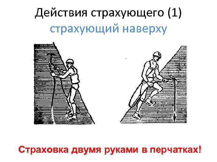 Действия страхующего (1) страхующий наверху Страховка двумя руками в перчатках! 