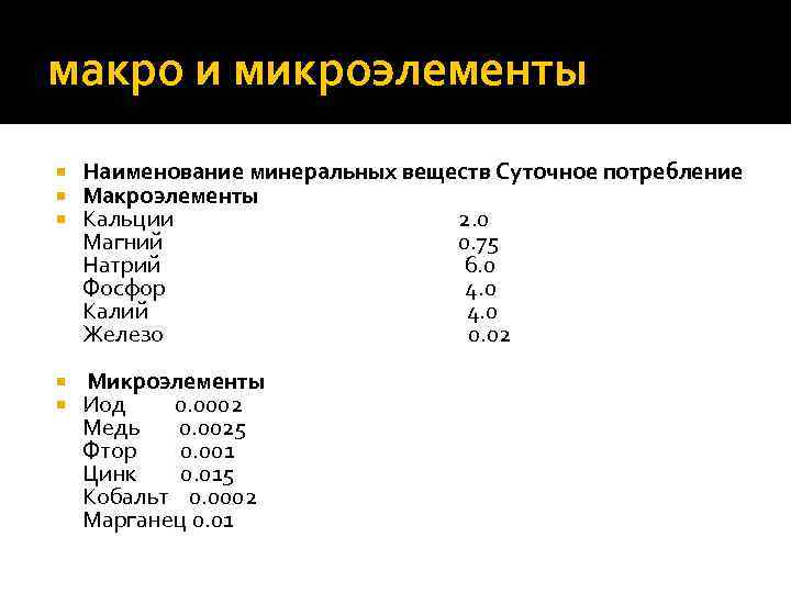 макро и микроэлементы Наименование минеральных веществ Суточное потребление Макроэлементы Кальции 2. 0 Магний 0.