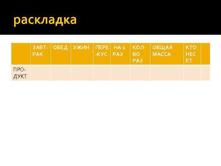 раскладка ЗАВТ- ОБЕД УЖИН РАК ПРОДУКТ ПЕРЕ НА 1 -КУС РАЗ КОЛВО РАЗ ОБЩАЯ