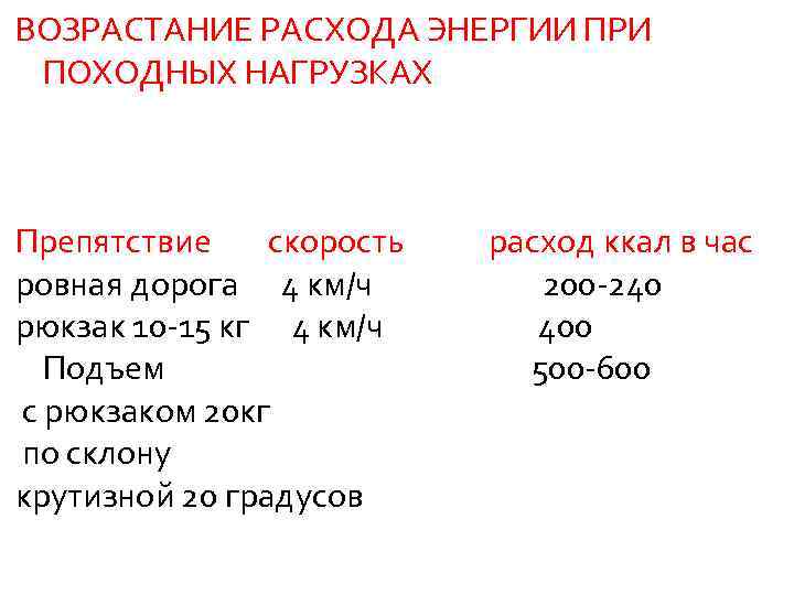 ВОЗРАСТАНИЕ РАСХОДА ЭНЕРГИИ ПРИ ПОХОДНЫХ НАГРУЗКАХ Препятствие скорость расход ккал в час ровная дорога