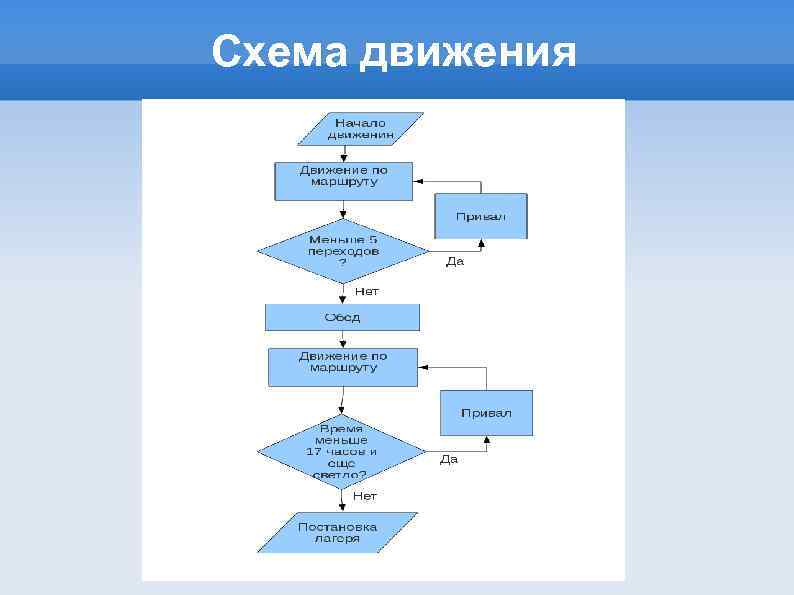 Схема движения 