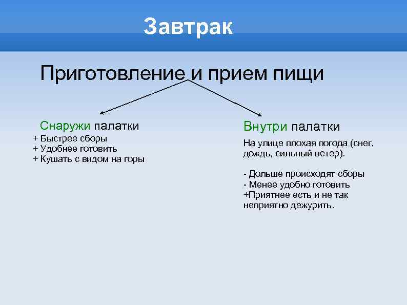Завтрак Приготовление и прием пищи Снаружи палатки + Быстрее сборы + Удобнее готовить +